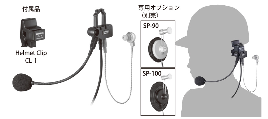 HRM-301(HRM-301D) Helmet mounting