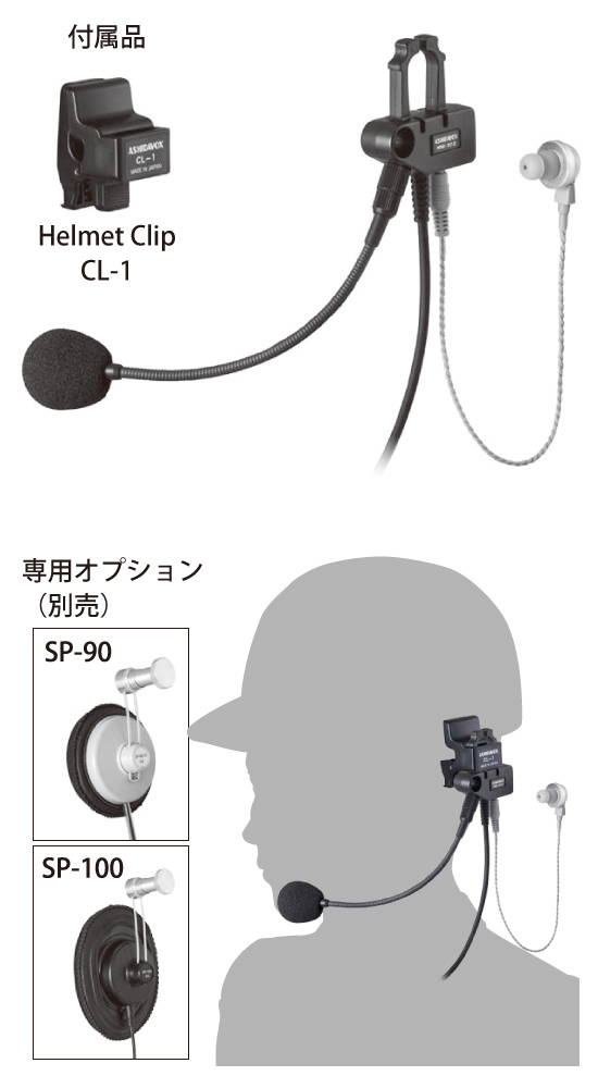 HRM-301(HRM-301D) Helmet mounting